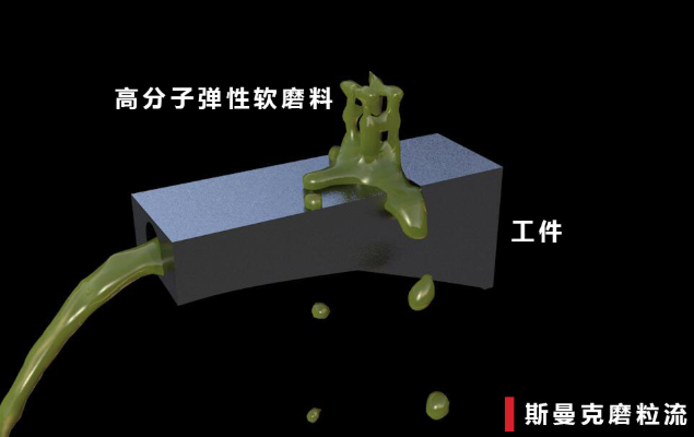 磨粒流內(nèi)孔拋光