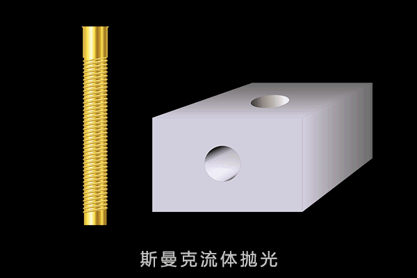 一根螺桿去毛刺成本不到5毛錢(qián)